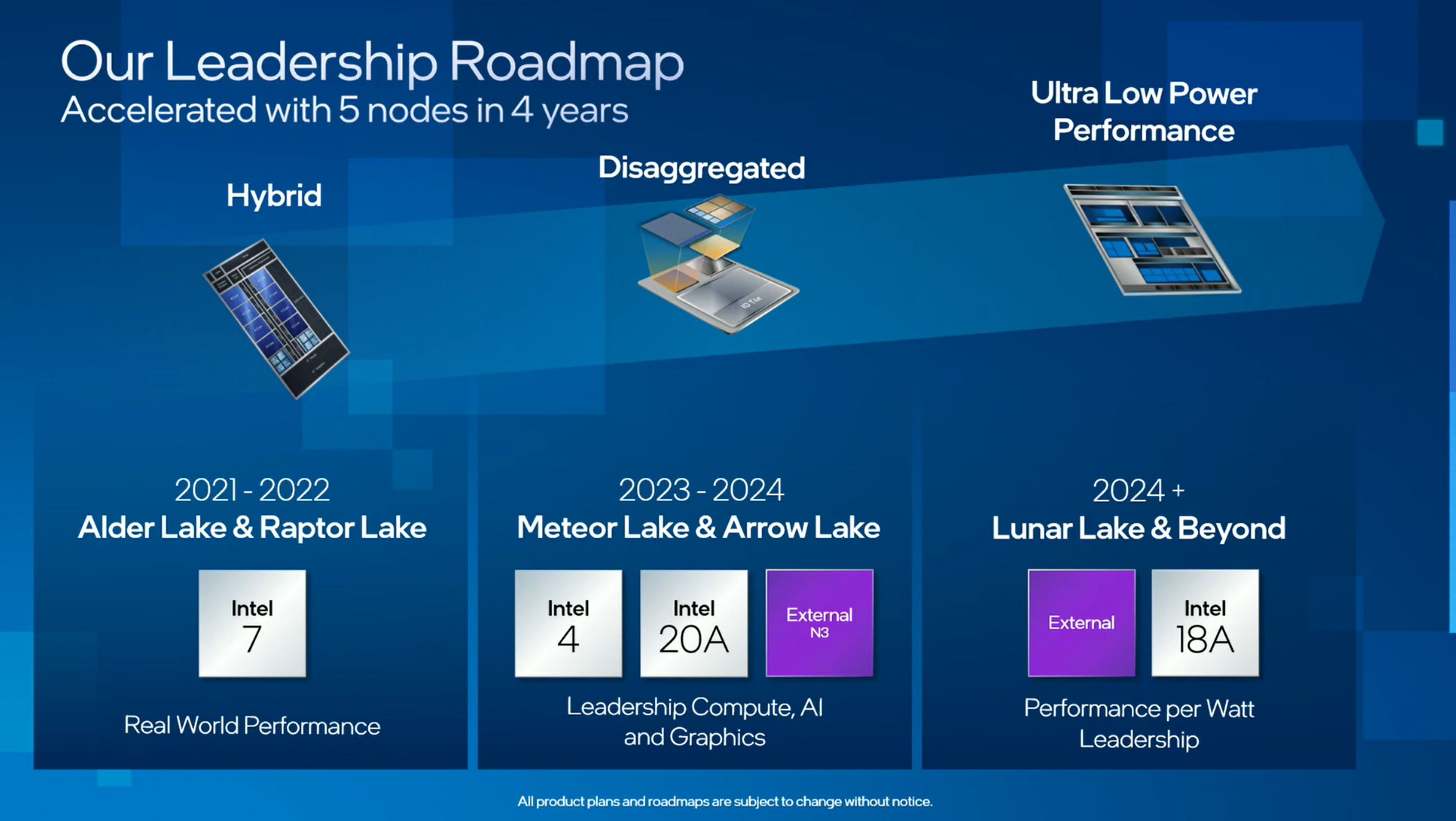 arrow lake lunar lake Intel ยืนยันซีพียู Intel Arrow Lake รุ่นที่ 15 และ Lunar Lake รุ่นที่16 ใช้สถาปัตย์ 3แบบ Intel 4, Intel 20A และเทคโนโลยี External N3 พร้อมเปิดตัวในปี 2024