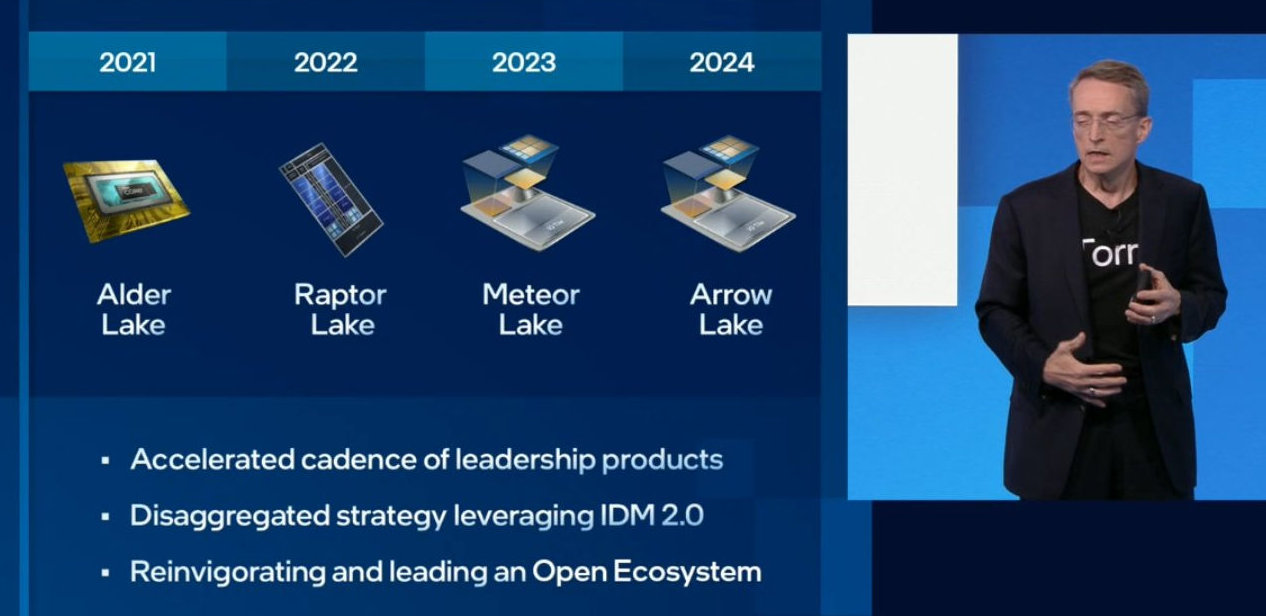 intel arrow lake 1 Intel ยืนยันซีพียู Intel Arrow Lake รุ่นที่ 15 และ Lunar Lake รุ่นที่16 ใช้สถาปัตย์ 3แบบ Intel 4, Intel 20A และเทคโนโลยี External N3 พร้อมเปิดตัวในปี 2024