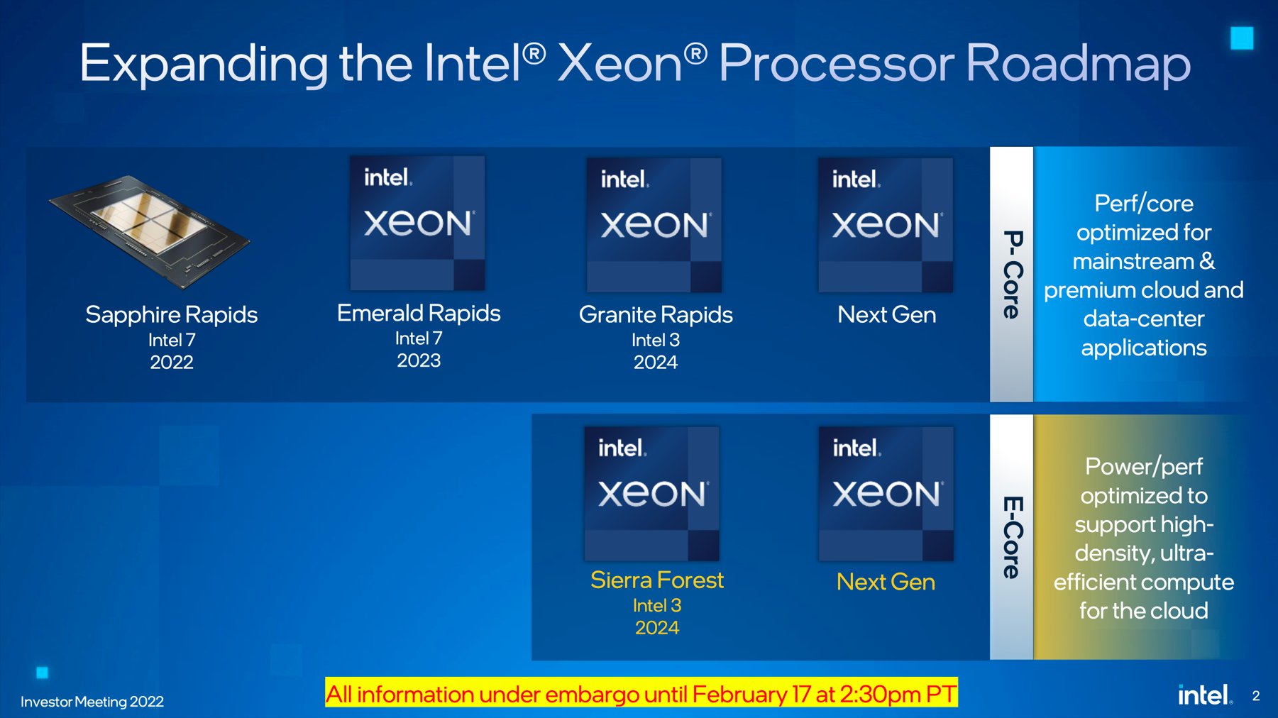 intel granite rapids Intel ยืนยันซีพียู Intel Arrow Lake รุ่นที่ 15 และ Lunar Lake รุ่นที่16 ใช้สถาปัตย์ 3แบบ Intel 4, Intel 20A และเทคโนโลยี External N3 พร้อมเปิดตัวในปี 2024