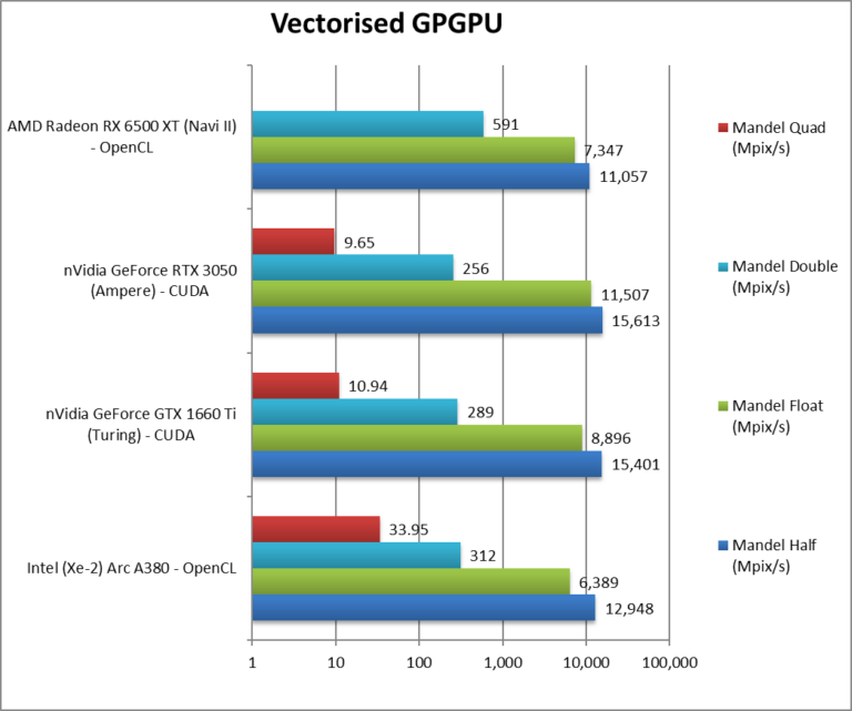 intel arc a380 proc 768x641 1 หลุดผลทดสอบการ์ดจอ Intel ARC A380 ในโปรแกรม OpenCL SiSoftware benchmarks