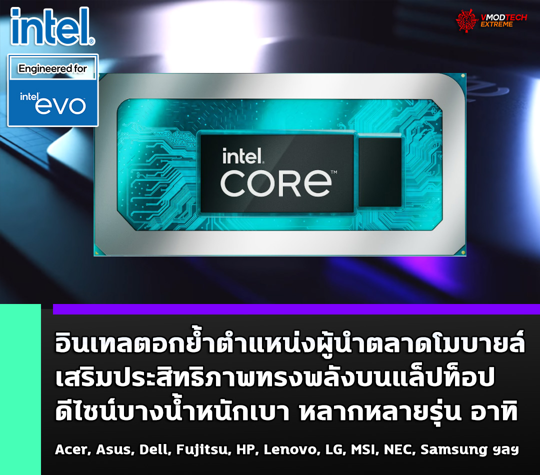 intel core 12th gen intel mobile อินเทลตอกย้ำตำแหน่งผู้นำตลาดโมบายล์เสริมประสิทธิภาพทรงพลังบนแล็ปท็อปดีไซน์บางน้ำหนักเบา หลากหลายรุ่น