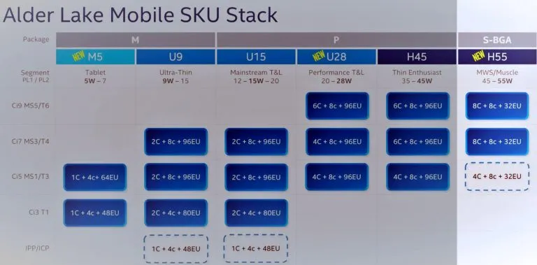  ลือ!! ซีพียู Intel Core i9 12980HX รุ่นใหม่ล่าสุดตัวท็อปที่ใช้งานในแล็ปท็อปมีจำนวนคอร์ 16C/24T คาดเตรียมเปิดตัวในเร็วๆ นี้ 