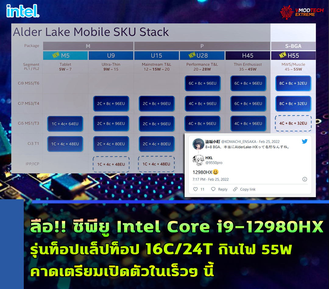 intel core i9 12980hx mobile ลือ!! ซีพียู Intel Core i9 12980HX รุ่นใหม่ล่าสุดตัวท็อปที่ใช้งานในแล็ปท็อปมีจำนวนคอร์ 16C/24T คาดเตรียมเปิดตัวในเร็วๆ นี้ 