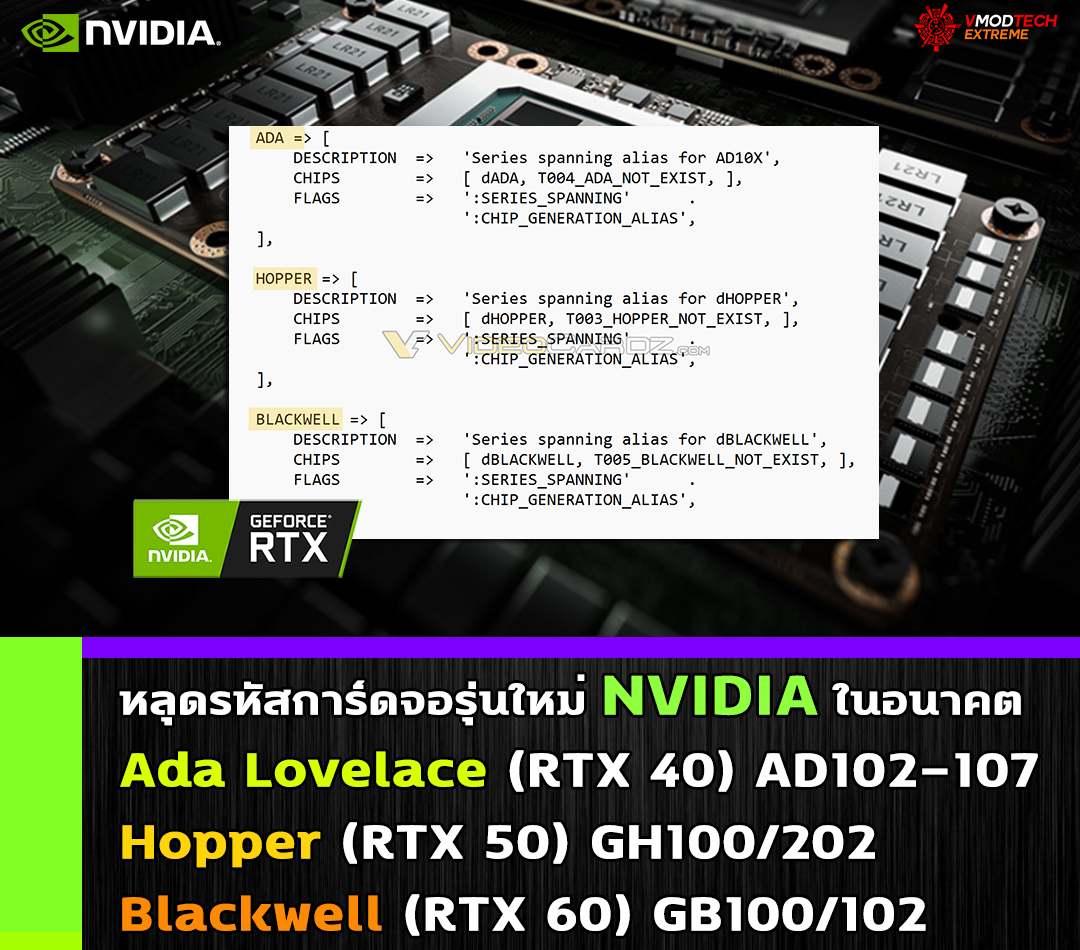 nvidia ada lovelace hopper blackwell หลุดรหัสการ์ดจอรุ่นใหม่ NVIDIA สถาปัตย์ Ada (Lovelace) หรือ RTX 40ซีรี่ย์ในรหัส AD102 107, Hopper (RTX 50ซีรี่ย์) GH100/202 และ Blackwell (RTX 60ซีรี่ย์) GB100/102