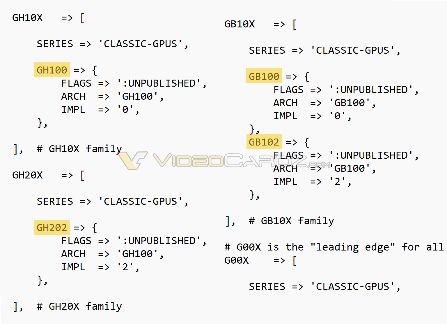 nvidia hopper blackwell gpus หลุดรหัสการ์ดจอรุ่นใหม่ NVIDIA สถาปัตย์ Ada (Lovelace) หรือ RTX 40ซีรี่ย์ในรหัส AD102 107, Hopper (RTX 50ซีรี่ย์) GH100/202 และ Blackwell (RTX 60ซีรี่ย์) GB100/102