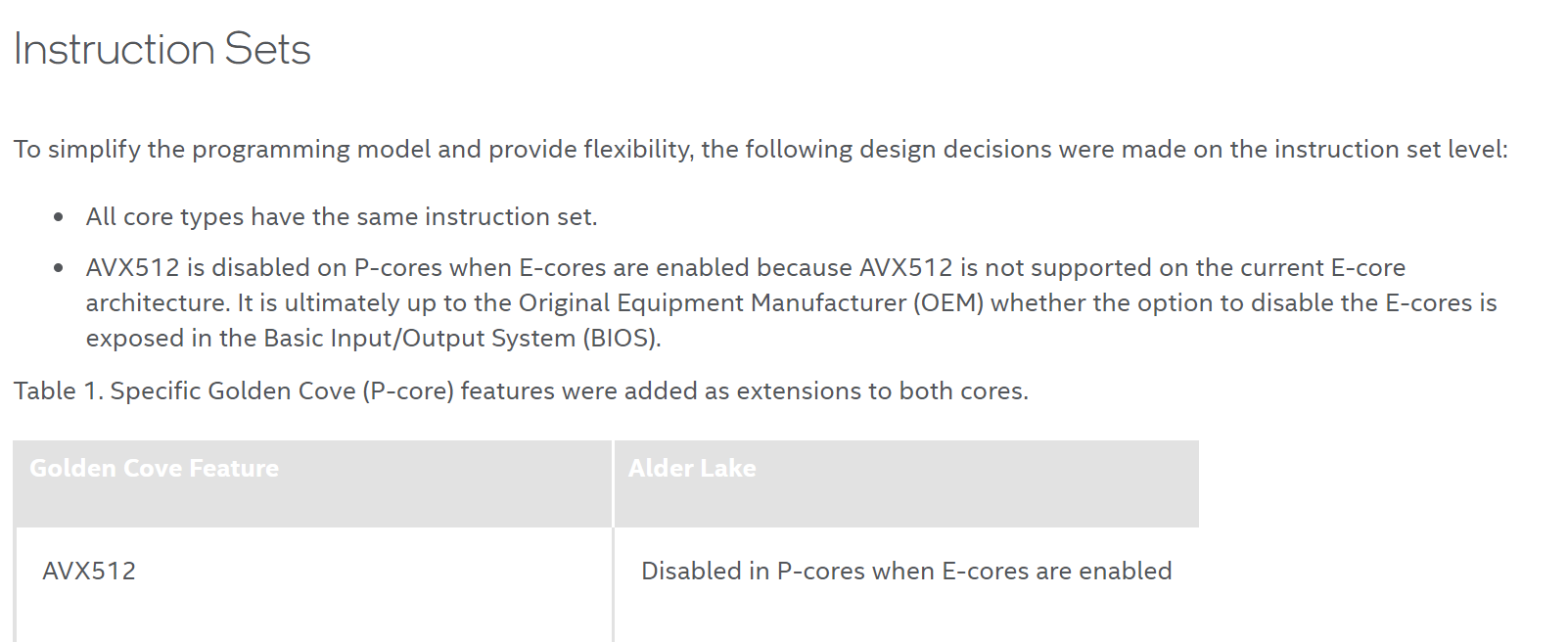 alder lake avx512 อินเทลเตรียมปิดชุดคำสั่ง AVX512 ในซีพียู Intel Alder Lake ในอนาคต 