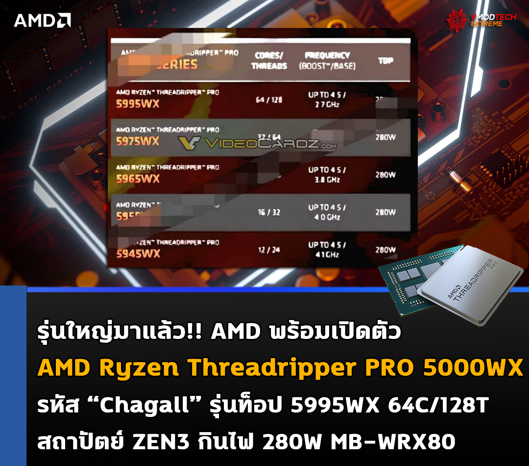 amd ryzen threadripper pro 5000wx รุ่นใหญ่มาแล้ว!! AMD Ryzen Threadripper PRO 5000WX รหัส “Chagall” 64C/128T พร้อมเปิดตัวเร็วๆ นี้