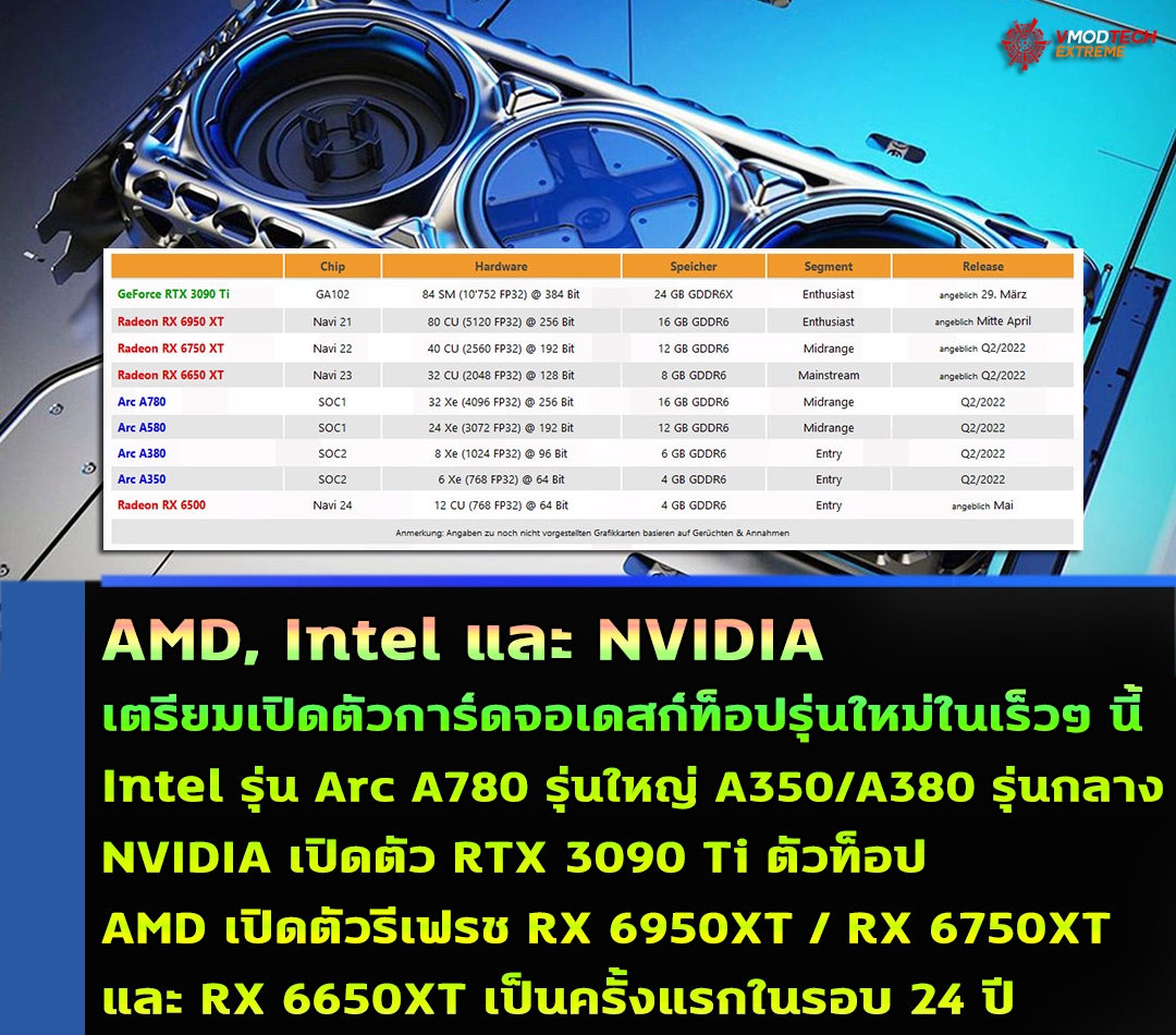 amd intel nvidia vga 2022 AMD, Intel และ NVIDIA เตรียมเปิดตัวการ์ดจอเดสก์ท็อปรุ่นใหม่ในไม่กี่เดือนข้างหน้าที่จะถึงนี้ 