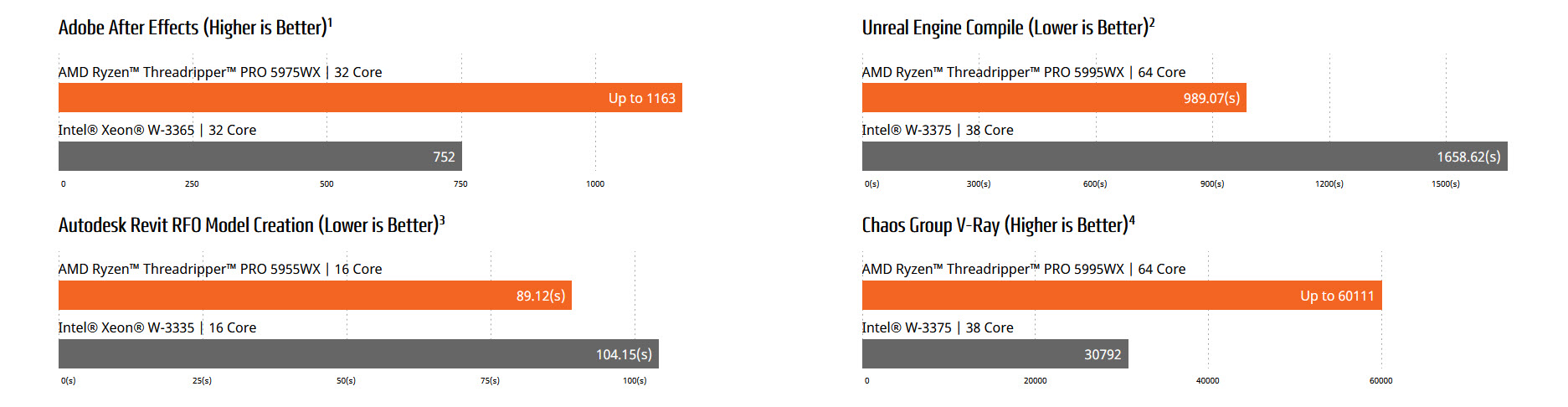 2022 03 10 18 05 47 AMD เปิดตัวโปรเซสเซอร์ใหม่ AMD Ryzen Threadripper PRO 5000 WX Series 