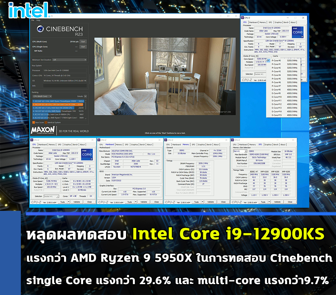 intel core i9 12900ks benchmark หลุดผลทดสอบ Intel Core i9 12900KS รุ่นใหม่ล่าสุดแรงกว่า Ryzen 9 5950X ทั้งแบบ single และ multi core ในโปรแกรม Cinebench