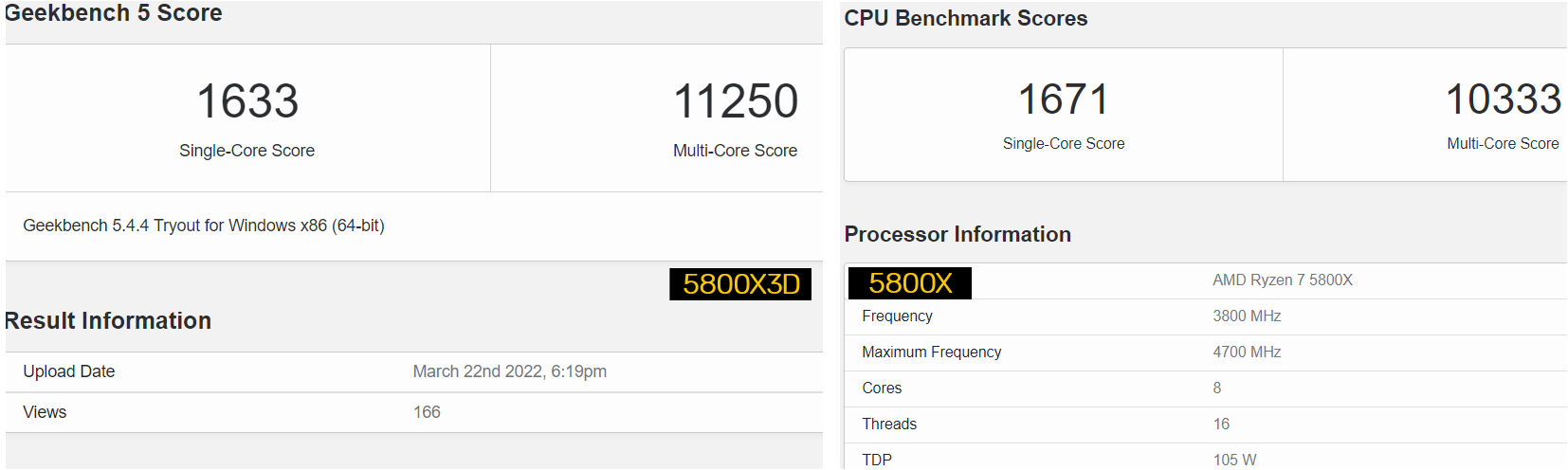 amd ryzen 5800x3d perf หลุดผลทดสอบ AMD Ryzen 7 5800X3D รุ่นใหม่ล่าสุดประสิทธิภาพช้ากว่า 5800X รุ่นเดิมใน Single Core และเร็วขึ้น 9% ในการทดสอบ Multi Core 