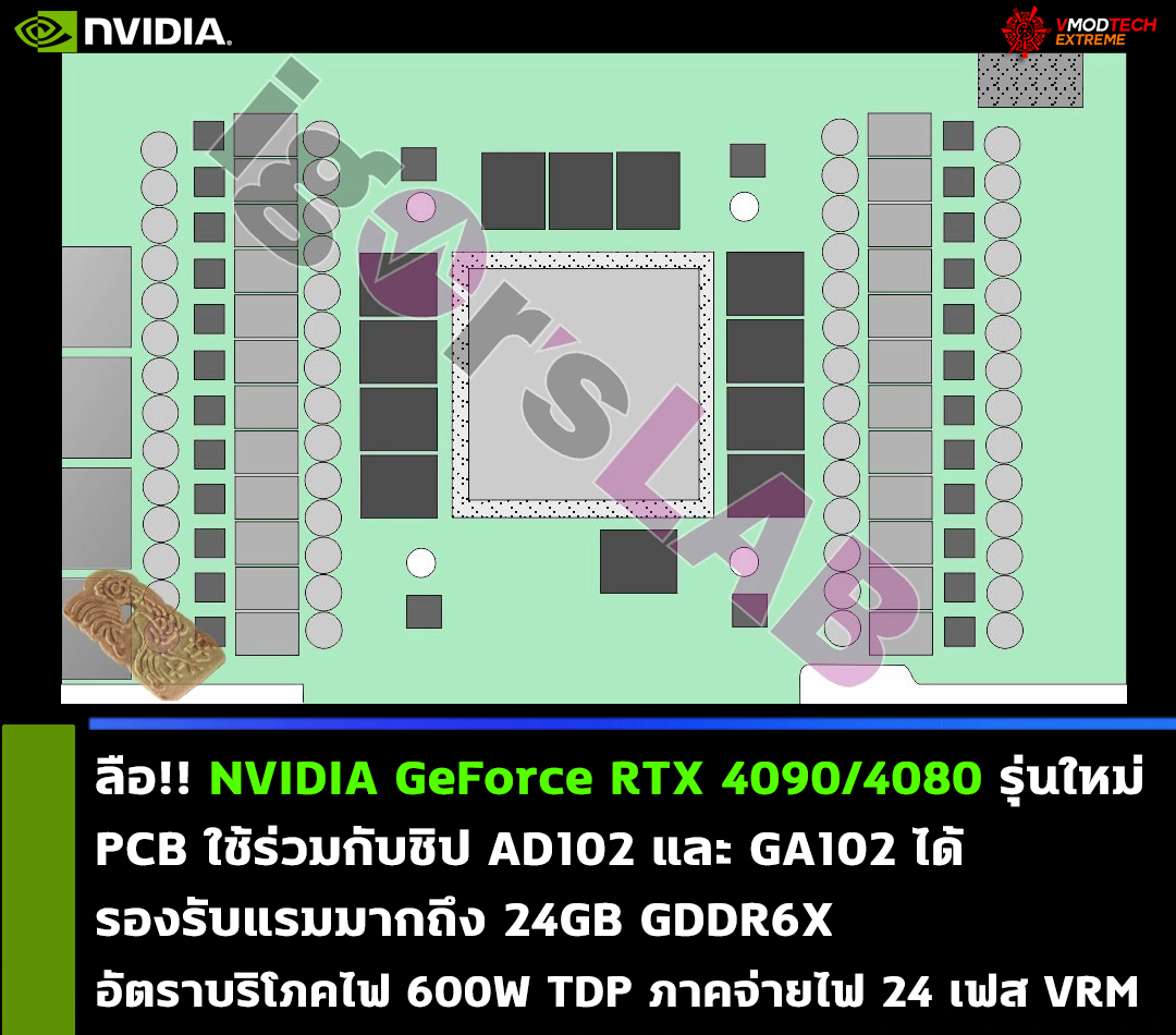 nvidia geforce rtx 4090 pcb ad102 ada lovelace 2022 ลือ!! NVIDIA GeForce RTX 4090/4080 รุ่นใหม่กับภาพ PCB ที่ใช้งานกับชิป AD102 รองรับแรมมากถึง 24GB GDDR6X มีอัตราบริโภคไฟ 600W TDP