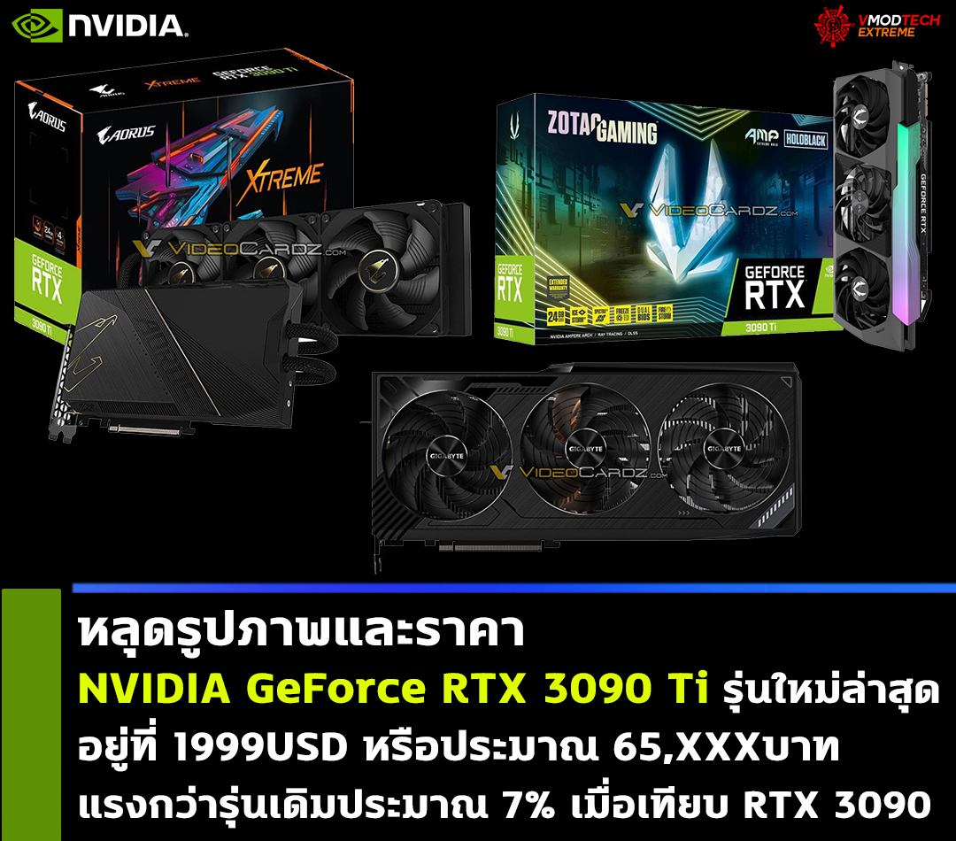 หลุดรูปภาพและราคา NVIDIA GeForce RTX 3090 Ti อยู่ที่ 1999USD หรือประมาณ 65,XXXบาท แรงกว่ารุ่นเดิมประมาณ 7% 