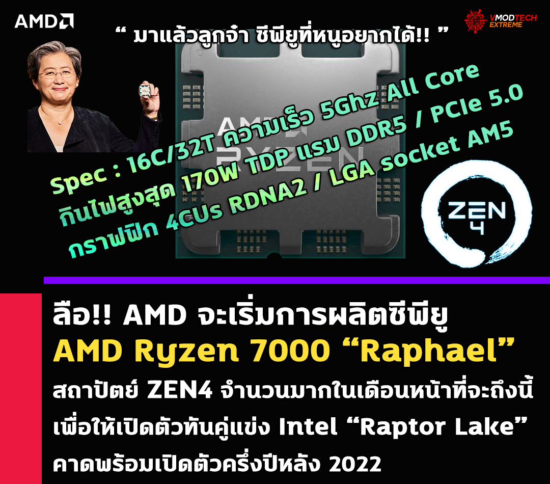 ลือ!! AMD จะเริ่มการผลิตซีพียู AMD Ryzen 7000 “Raphael” สถาปัตย์ ZEN4 จำนวนมากในเดือนหน้าที่จะถึงนี้คาดพร้อมเปิดตัวครึ่งปีหลัง 2022 