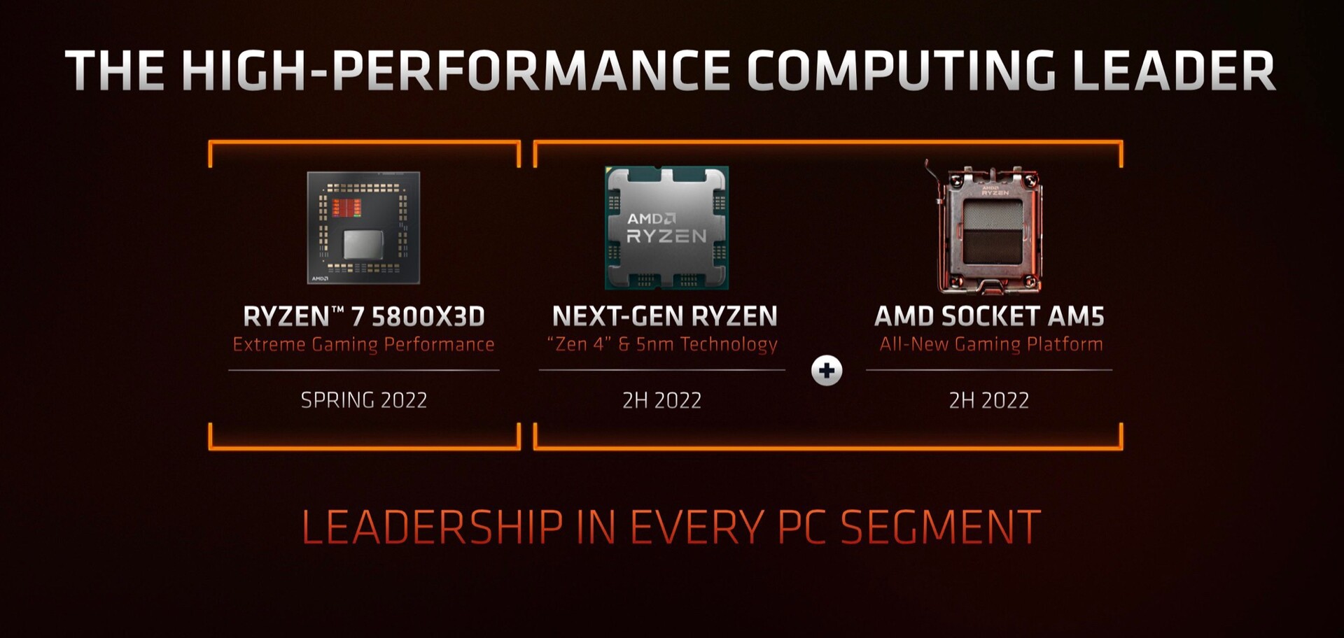 csm zen4 07990b4ac2 ลือ!! AMD จะเริ่มการผลิตซีพียู AMD Ryzen 7000 “Raphael” สถาปัตย์ ZEN4 จำนวนมากในเดือนหน้าที่จะถึงนี้คาดพร้อมเปิดตัวครึ่งปีหลัง 2022 