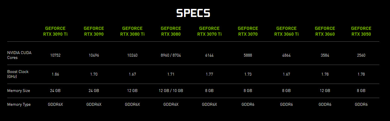 2022 03 30 8 59 32 Nvidia เปิดตัวการ์ดจอ Nvidia GeForce RTX 3090 Ti อย่างเป็นทางการพร้อมรองรับเกมส์มิ่งระดับ 8K HDR ในราคา 1999USD 