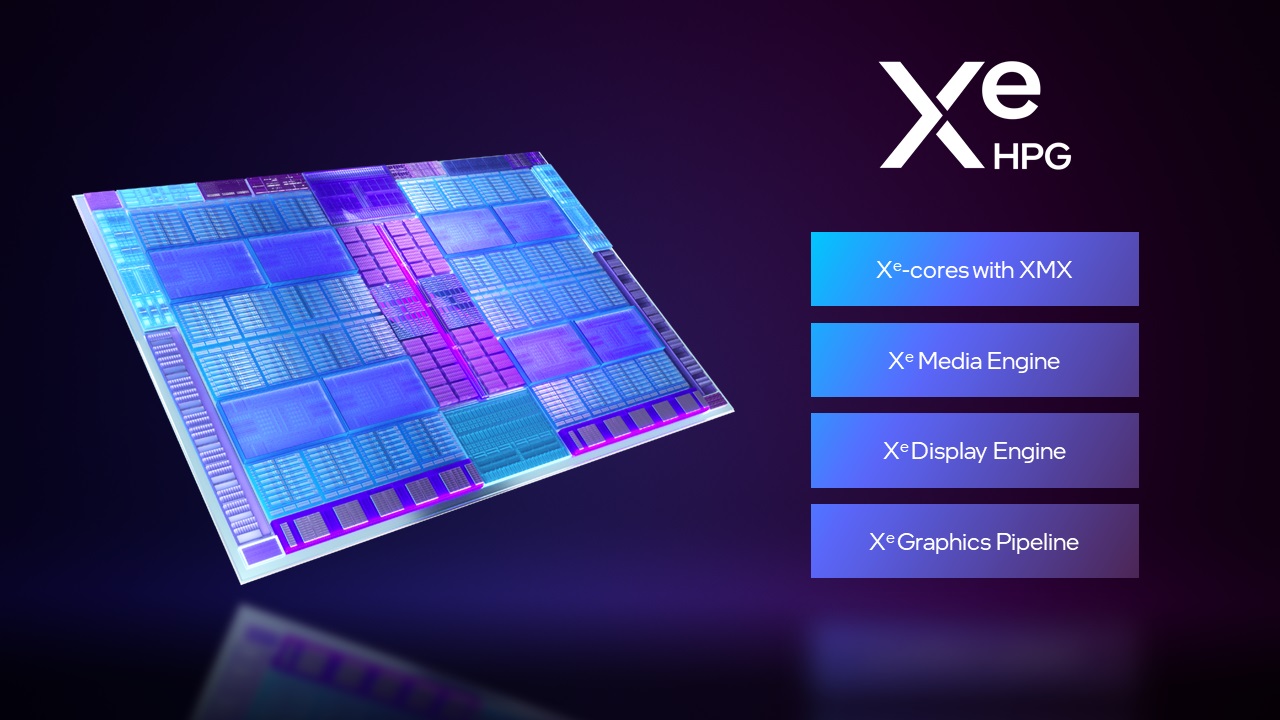 intel arc xehpg overview ครั้งแรก! อินเทล เปิดตัวตระกูลกราฟิกแยกสำหรับคอมพิวเตอร์แบบพกพา