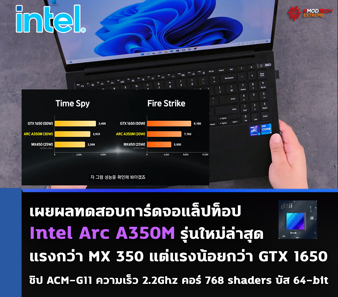 intel arc a350m benchmark เผยผลทดสอบการ์ดจอ Intel Arc A350M รุ่นใหม่ล่าสุดในรุ่นแล็ปท็อป