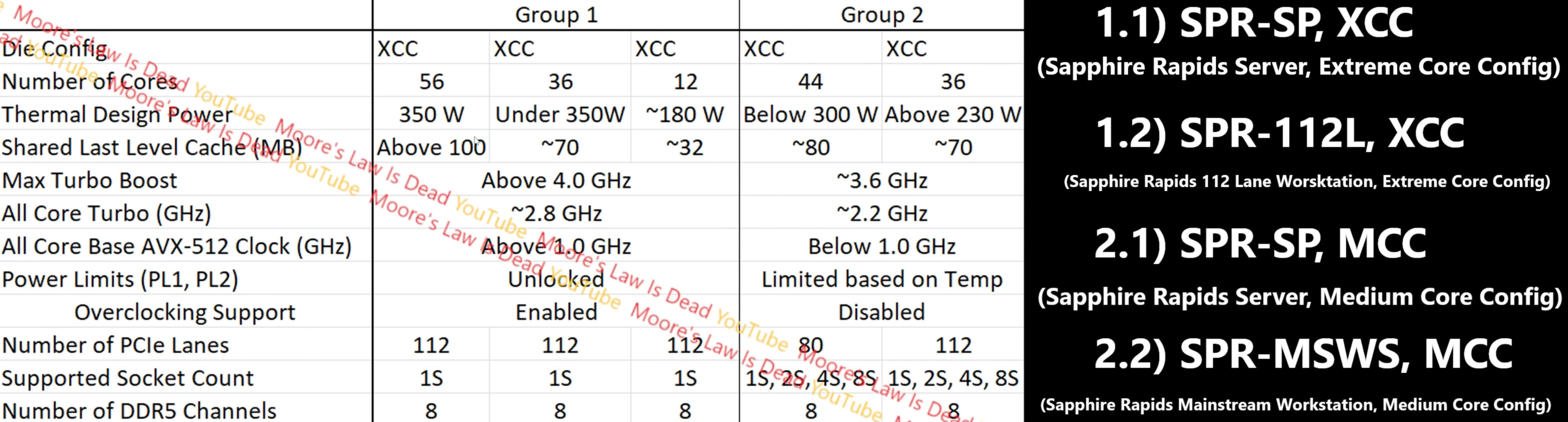 intel sapphire rapids specs พบข้อมูลซีพียู Intel Alder Lake X รุ่นใหญ่ HEDT คาดเตรียมเปิดตัวในเร็วๆ นี้