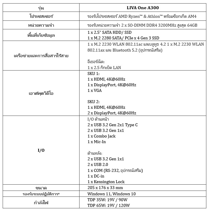 2022 04 13 22 54 37 ECS เปิดตัวมินิพีซีที่น่าสนใจและไม่มีที่สิ้นสุด – LIVA One A300