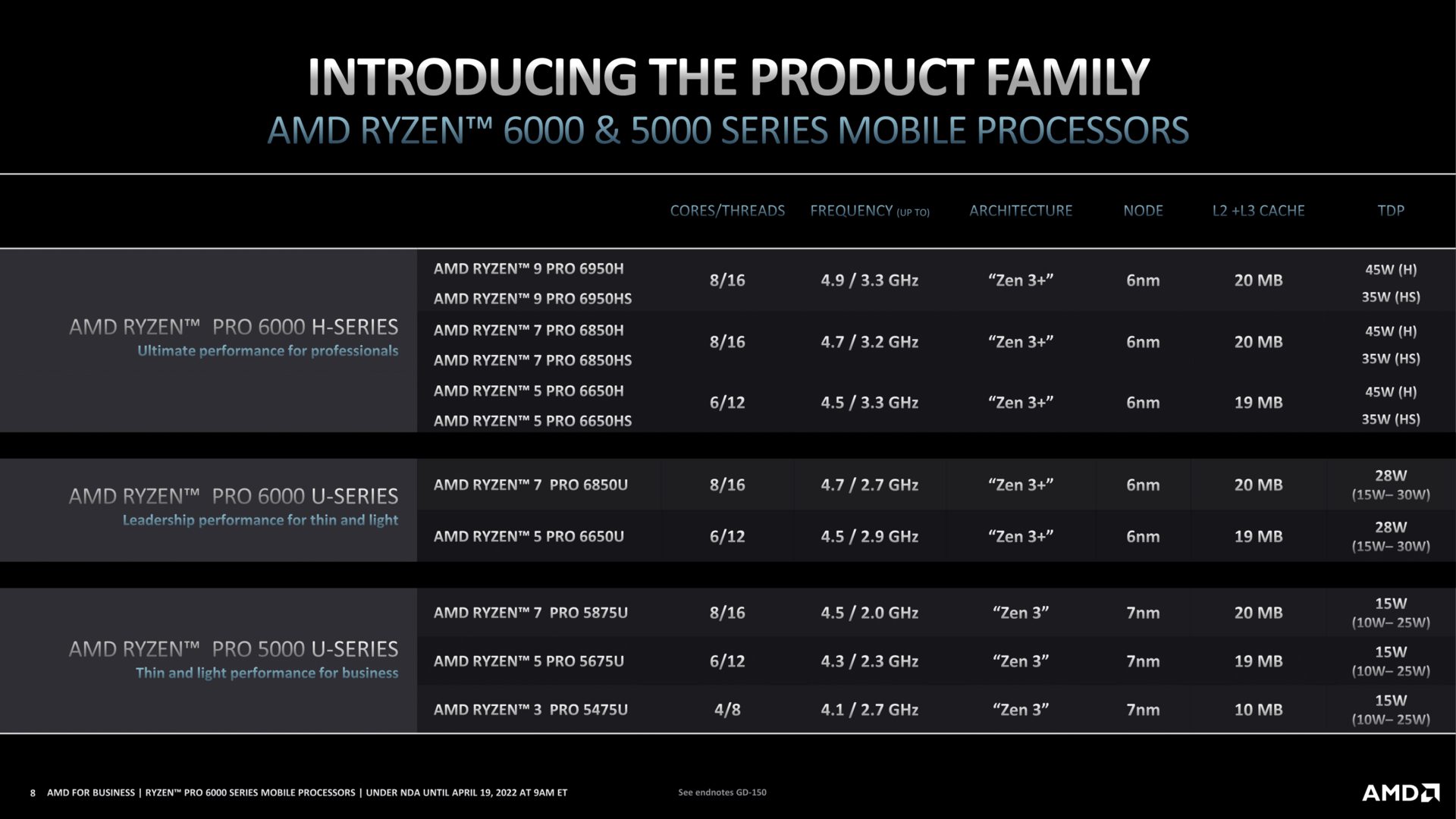 amd-ryzen-pro-6000-rembrandt-2