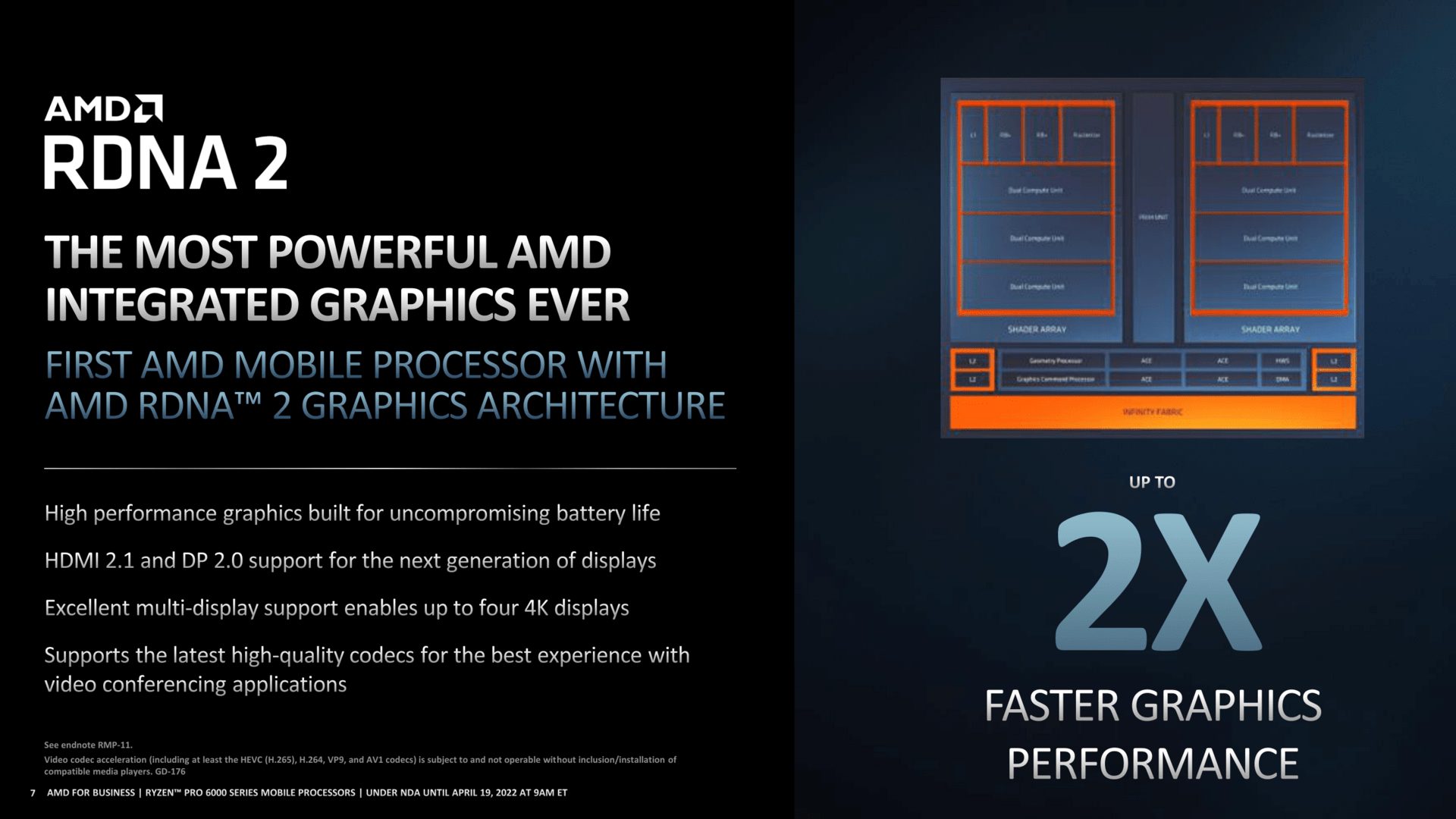 AMD เปิดเผยข้อมูลเพิ่มเติมผลิตภัณฑ์โปรเซสเซอร์ AMD Ryzen PRO 6000 Series