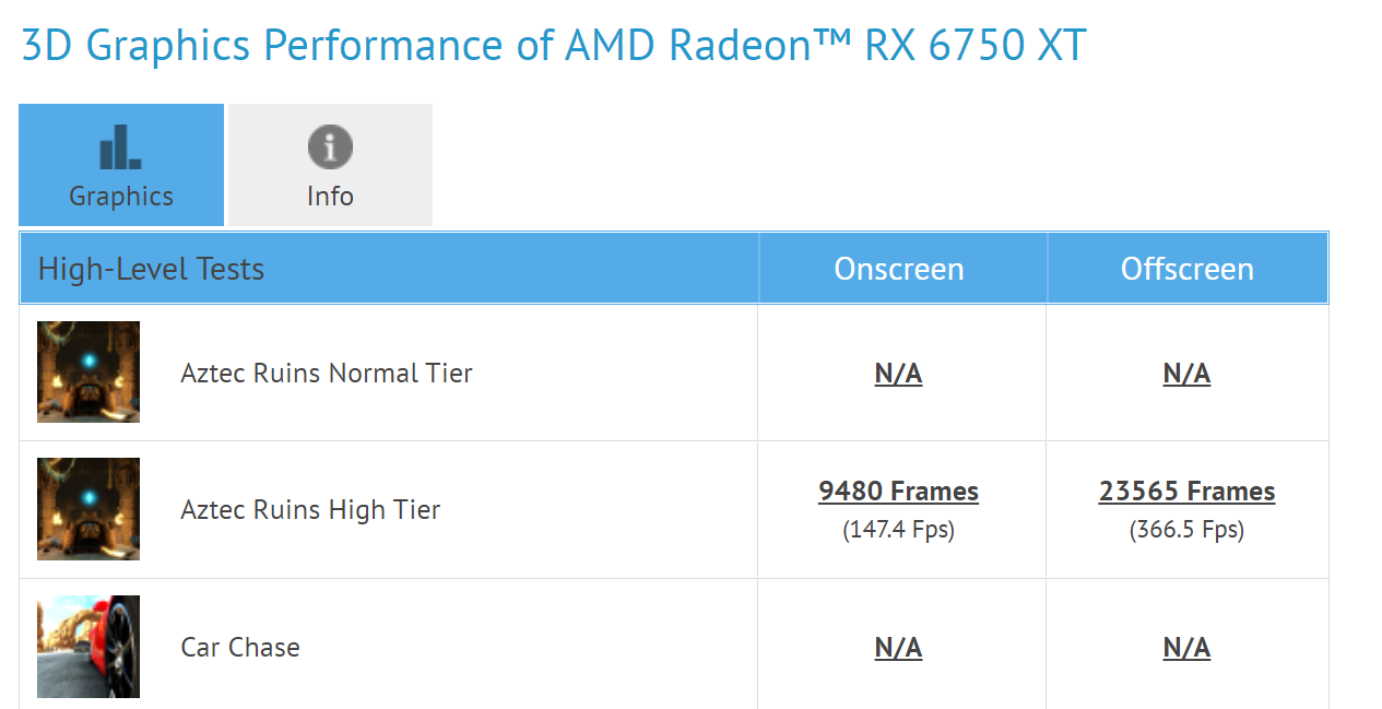 radeon-rx-6750xt-gfxbench