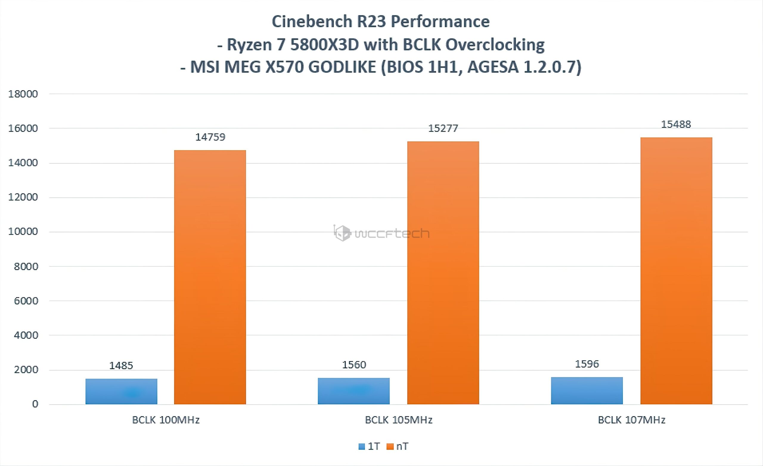 msi-bclk-5800x3d-3