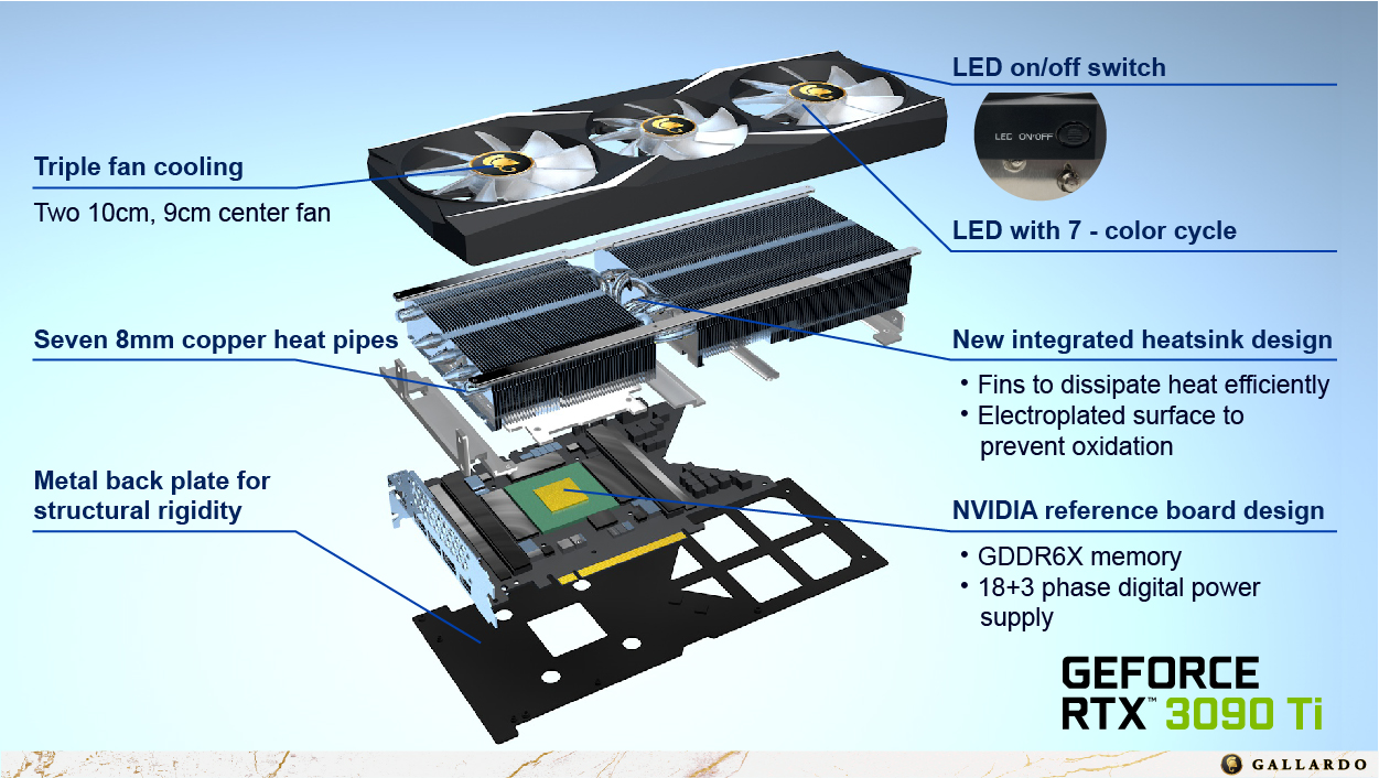 20220316062134 78919 โปรโมชั่นพิเศษเมื่อซื้อการ์ดจอ Manli GeForce RTX 3090 Ti Gallardo พร้อมรับเป้โน๊ตบุ้ค สุด Limited ไปแบบฟรีๆ 