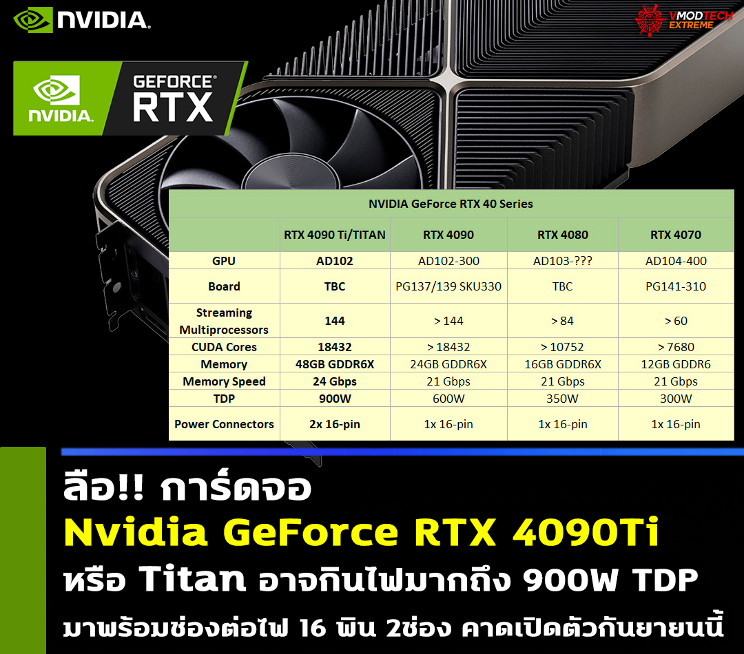 nvidia geforce rtx 4090ti 900w ลือ!! การ์ดจอตัวท็อปสุดของทาง Nvidia RTX 40 “Ada” รุ่นใหม่อาจจะกินไฟมากถึง 900W TDP พร้อมช่องต่อไฟ 16 พิน 2ช่อง  