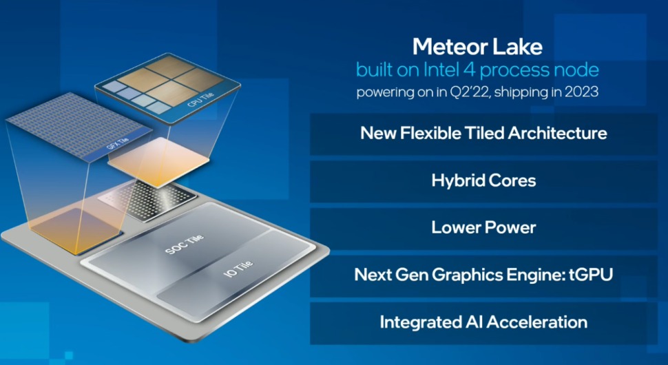 intel meteor lake2 อินเทลเผยซีพียู Intel “Meteor Lake” รุ่นที่ 14 อยู่ในขั้นทดสอบใช้งานแล้วในตอนนี้คาดเตรียมเปิดตัวในปี 2023 