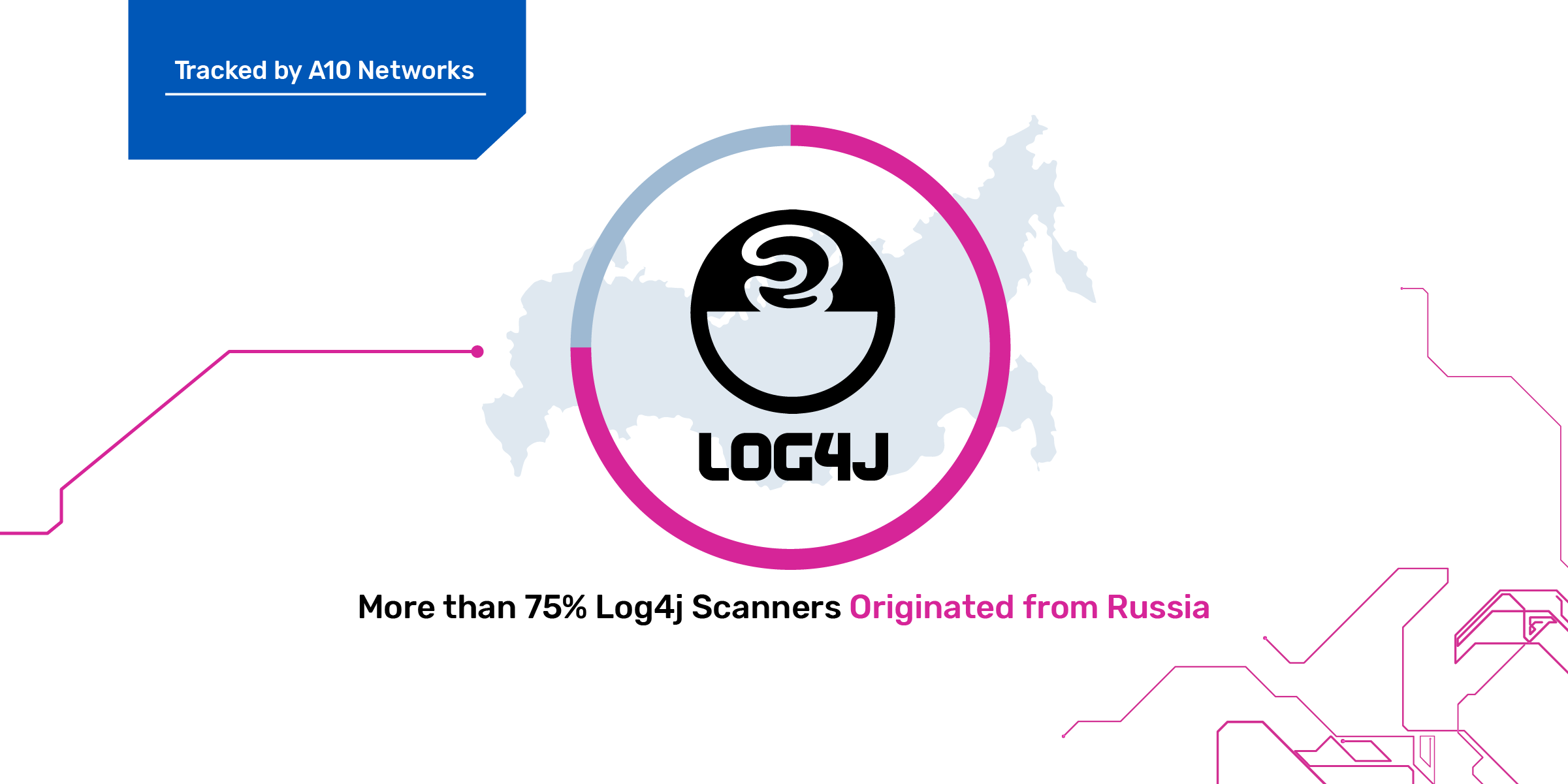 infobytes 1200x600 1 nocta2x3101 การวิจัยภัยคุกคามของ A10 Networks ตรวจพบและติดตามต้นกำเนิดของการโจมตีแบบ DDoS พบว่ามีอาวุธที่ใช้การโจมตีนี้มากกว่า 15 ล้านรายการ