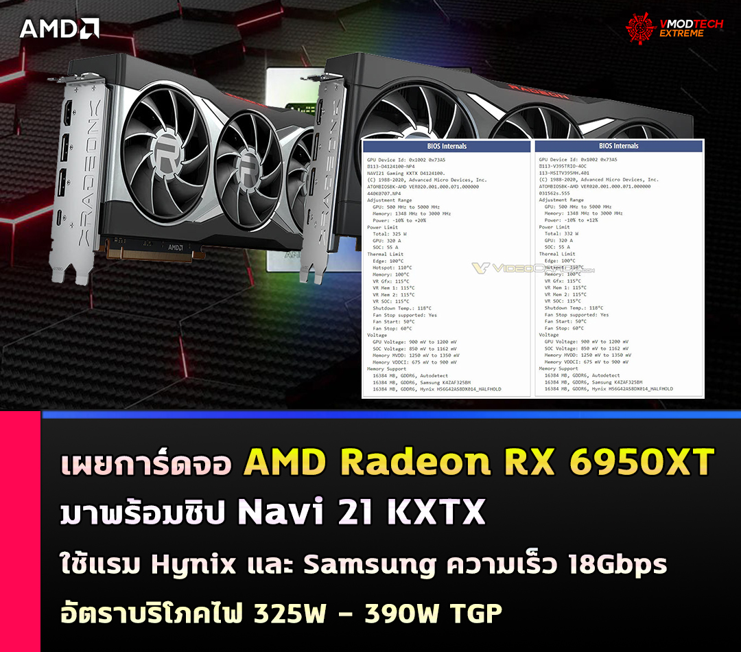 amd radeon rx 6950xt navi 21 kxtx เผยการ์ดจอ AMD Radeon RX 6950XT มาพร้อมชิป Navi 21 KXTX รองรับหน่วยความจำ Hynix และ Samsung ความเร็ว 18Gbps