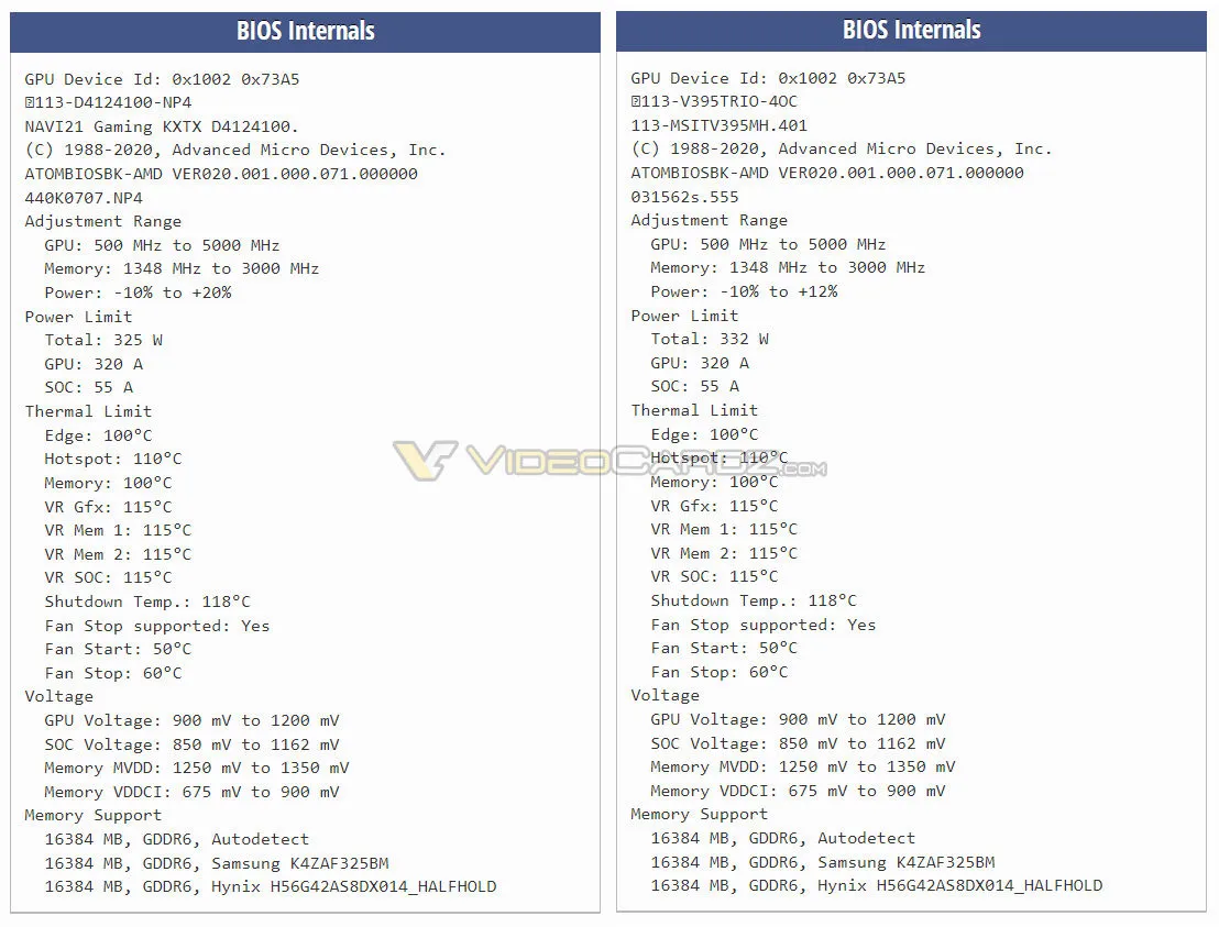  เผยการ์ดจอ AMD Radeon RX 6950XT มาพร้อมชิป Navi 21 KXTX รองรับหน่วยความจำ Hynix และ Samsung ความเร็ว 18Gbps