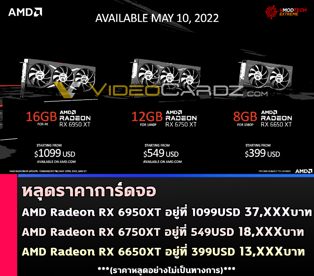 amd radeon rx 6950xt rx 6750xt rx 6650xt price หลุดราคาการ์ดจอ AMD Radeon RX 6950XT อยู่ที่ 1099USD 37,XXXบาท รุ่น RX 6750XT อยู่ที่ 549USD 18,XXXบาท รุ่น RX 6650XT อยู่ที่ 399USD 13,XXXบาท 