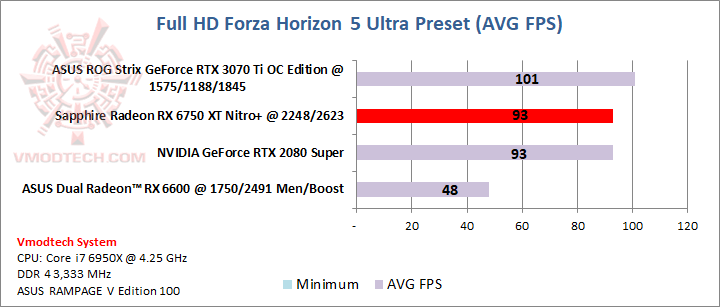 forza1 SAPPHIRE NITRO+ AMD Radeon™ RX 6750 XT Review