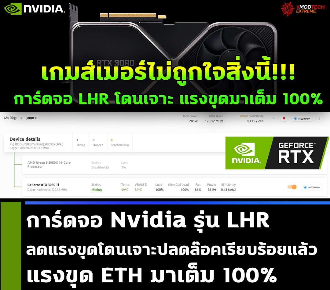 nvidia geforce rtx 30 lite hash rate unlocked การ์ดจอ Nvidia รุ่น LHR ลดแรงขุดโดนเจาะปลดล๊อคเรียบร้อยแล้ว 