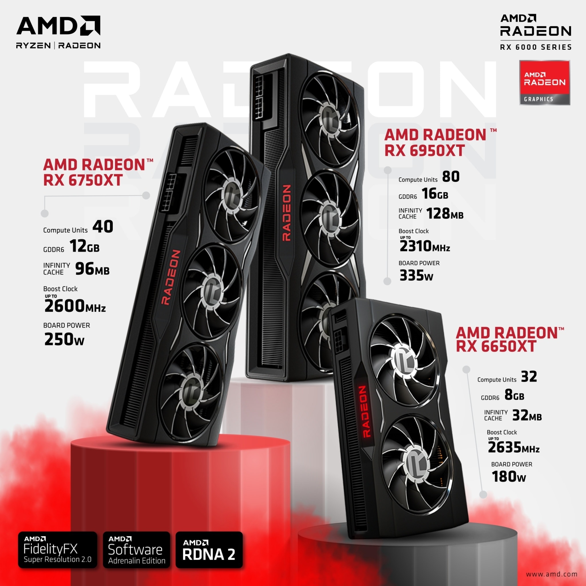 AMD เปิดตัวผลิตภัณฑ์กราฟิกการ์ด Radeon RX 6000 Series ใหม่ 3 รุ่น พร้อมเผยเกมแรกที่เพิ่มการรองรับ AMD FidelityFX Super Resolution 2.0