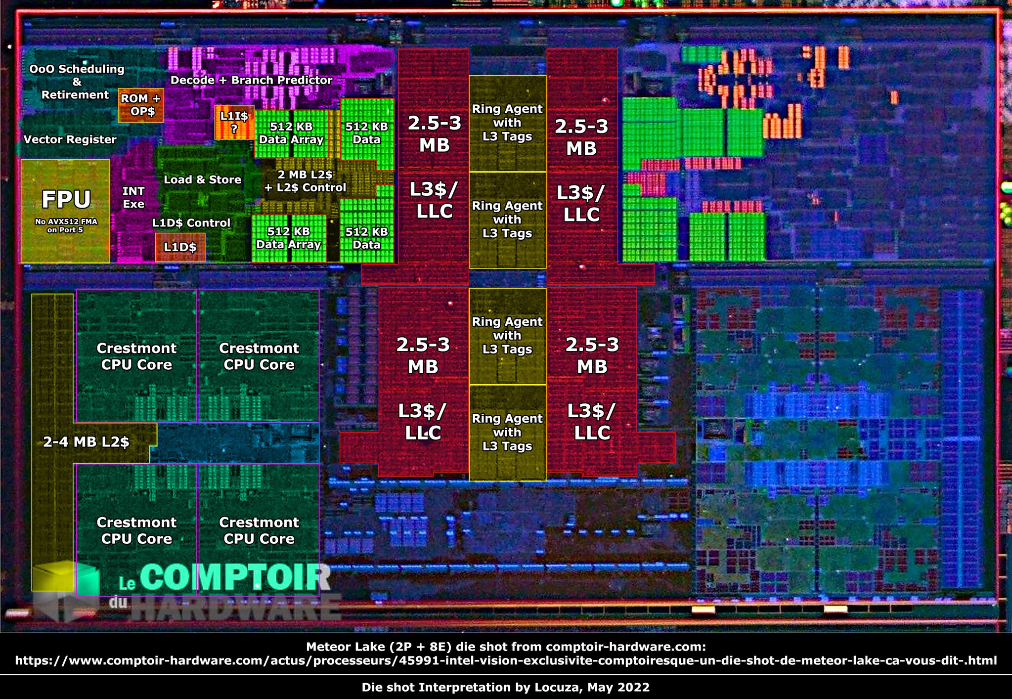 intel-meteor-lake-die-shot-locuza