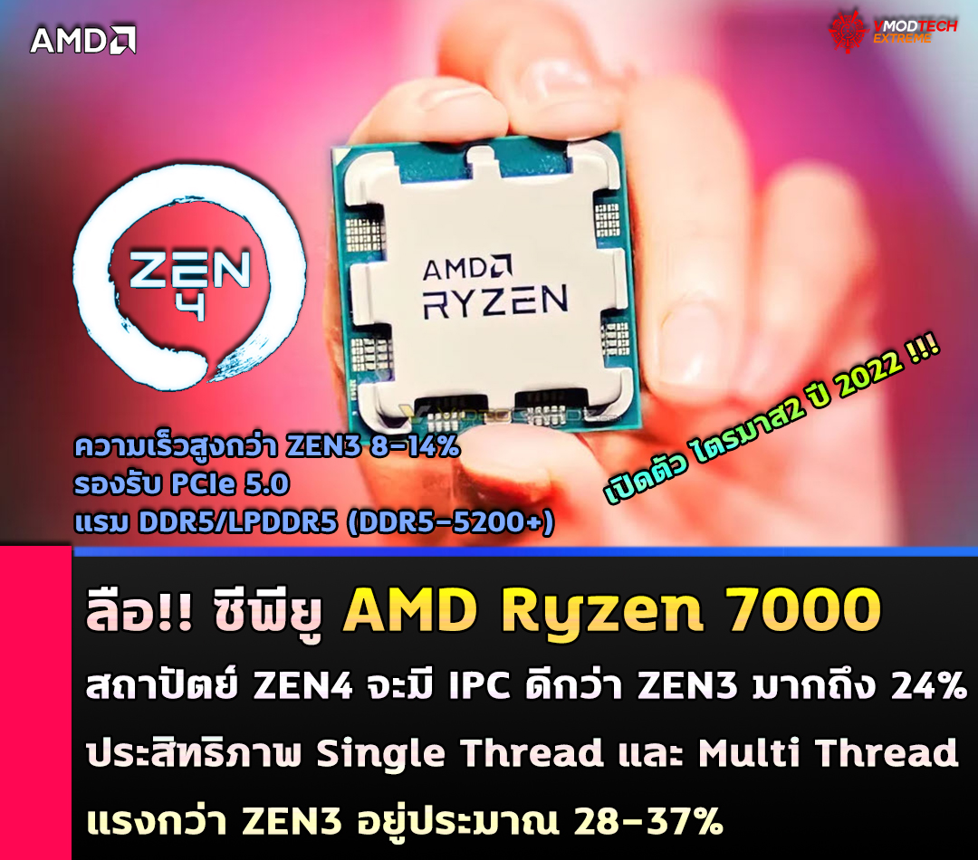 amd ryzen 7000 zen4 raphael ipc 2h 2022 ลือ!! ซีพียู AMD Ryzen 7000 สถาปัตย์ ZEN4 จะมี IPC ดีกว่า ZEN3 มากถึง 24% 