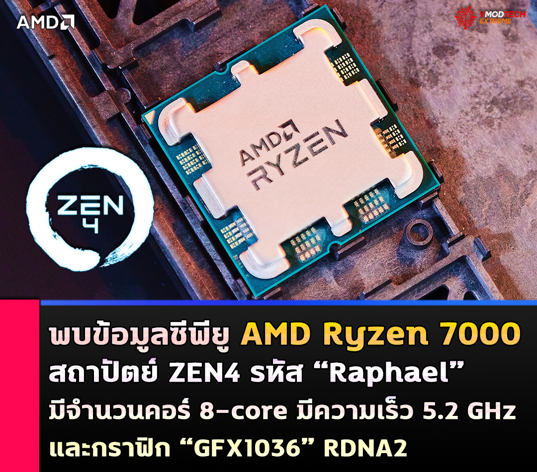 amd ryzen 7000 zen4 raphael gfx1036 rdna2 พบข้อมูลซีพียู AMD Ryzen 7000 สถาปัตย์ ZEN4 รหัส “Raphael” มีจำนวนคอร์ 8 core มีความเร็ว 5.2 GHz และกราฟิก “GFX1036” RDNA2 