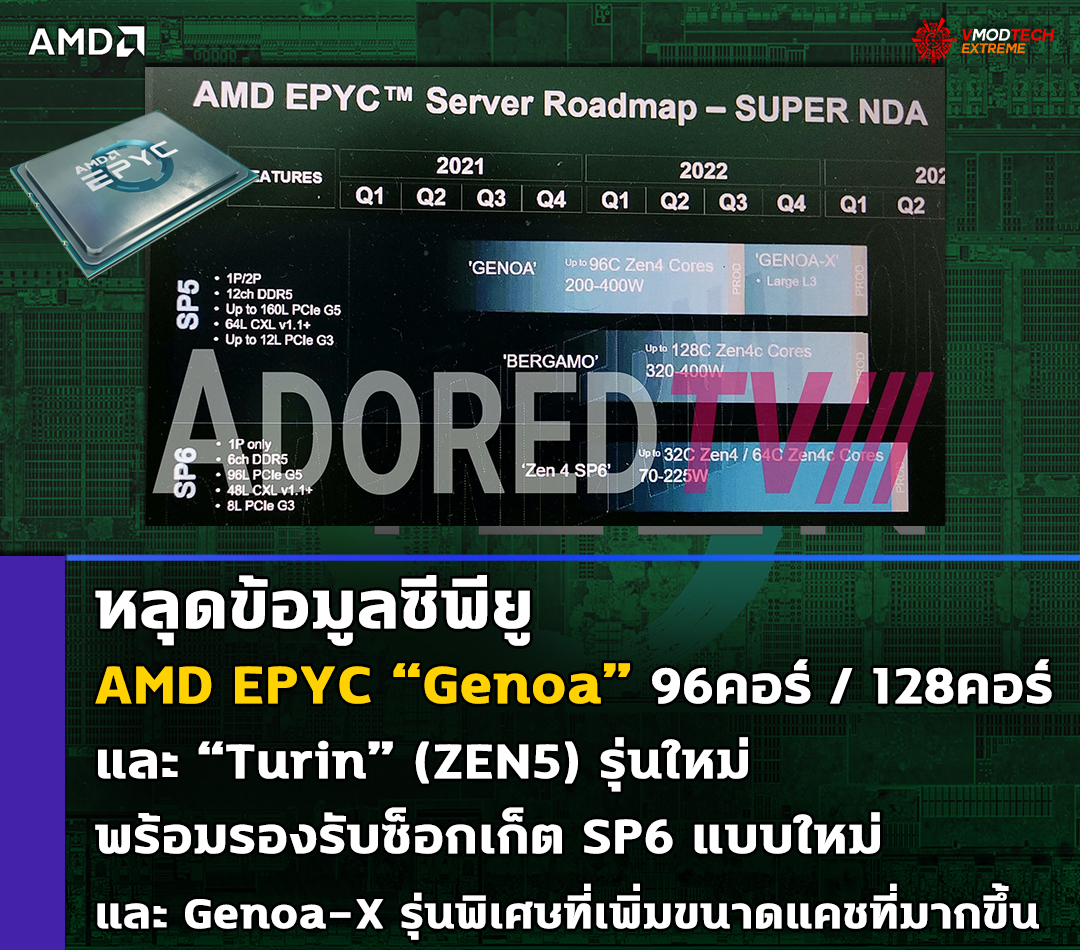 amd zen4 epyc genoa turin zen5 2022 2023 หลุดข้อมูลซีพียู AMD EPYC “Genoa” และ “Turin” (ZEN5) รุ่นใหม่พร้อมรองรับซ็อกเก็ต SP6 แบบใหม่และแผนการเปิดตัว Genoa X รุ่นพิเศษที่เพิ่มขนาดแคชที่มากขึ้น