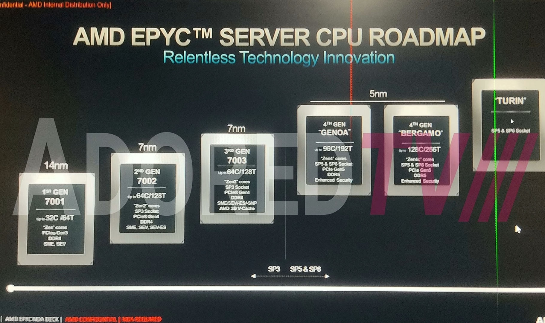 amd epyc genoa turing sp5 sp6 1 1 หลุดข้อมูลซีพียู AMD EPYC “Genoa” และ “Turin” (ZEN5) รุ่นใหม่พร้อมรองรับซ็อกเก็ต SP6 แบบใหม่และแผนการเปิดตัว Genoa X รุ่นพิเศษที่เพิ่มขนาดแคชที่มากขึ้น