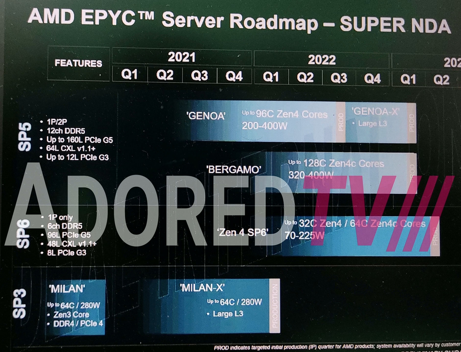 amd epyc genoa turing sp5 sp6 2 หลุดข้อมูลซีพียู AMD EPYC “Genoa” และ “Turin” (ZEN5) รุ่นใหม่พร้อมรองรับซ็อกเก็ต SP6 แบบใหม่และแผนการเปิดตัว Genoa X รุ่นพิเศษที่เพิ่มขนาดแคชที่มากขึ้น