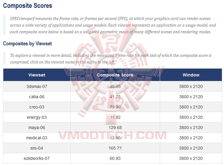 specviewperf 4k LEADTEK NVIDIA QUADRO RTX A2000 12GB GDDR6 Review