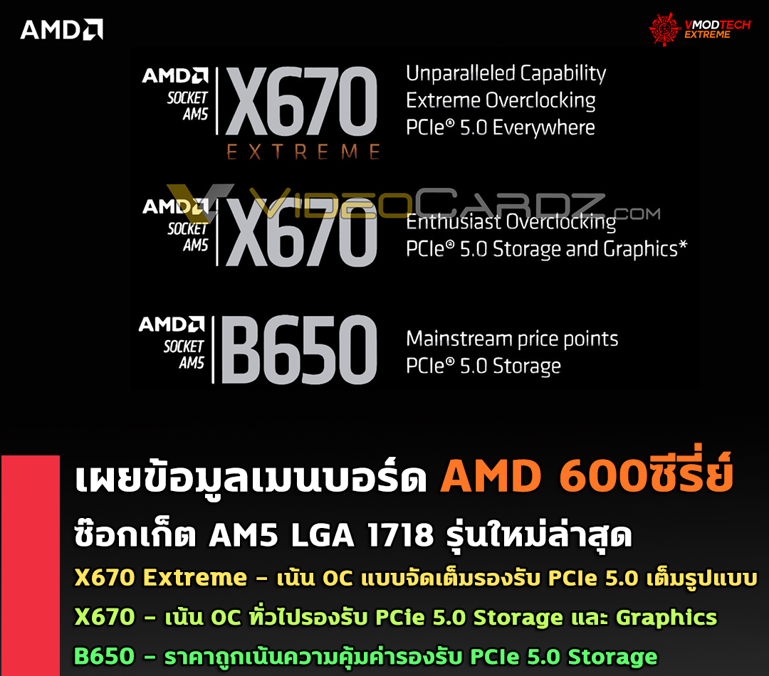 amd x670 b650 am5 เผยข้อมูลเมนบอร์ด AMD X670 Extreme, X670 และ B650 ซ๊อกเก็ต AM5 รุ่นใหม่ล่าสุดที่กำลังจะเปิดตัวในเร็วๆ นี้