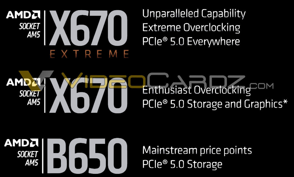 amd x670e hero เผยข้อมูลเมนบอร์ด AMD X670 Extreme, X670 และ B650 ซ๊อกเก็ต AM5 รุ่นใหม่ล่าสุดที่กำลังจะเปิดตัวในเร็วๆ นี้