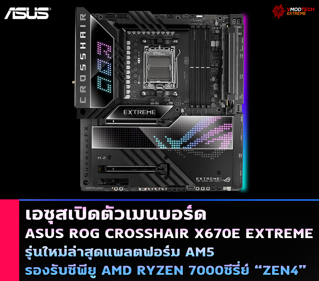 asus rog crosshair x670e extreme เอซุสเปิดตัวเมนบอร์ด ASUS ROG CROSSHAIR X670E EXTREME รุ่นใหม่ล่าสุดแพลตฟอร์ม AM5 รองรับซีพียู AMD RYZEN 7000ซีรี่ย์ 