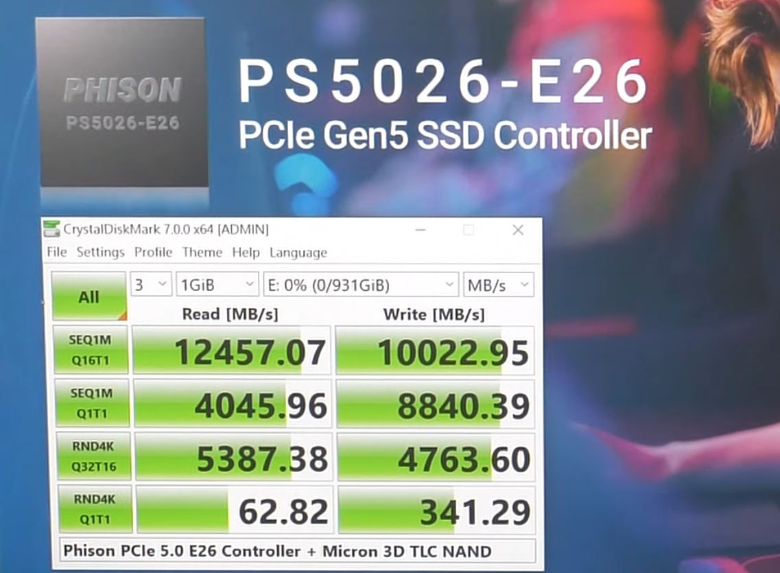 phison gen5 ssd demo 3 แรงสุดๆ!! Phison demos Gen5 SSD ทดสอบบนเมนบอร์ด AMD X670 ที่รองรับ PCIe 5.0 กับประสิทธิภาพการอ่านที่ 12.5GB/s และเขียนที่ 10GB/s 