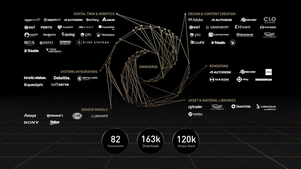 5 NVIDIA ประกาศเปิดตัว Omniverse เชื่อมต่อโลกเสมือนจริงเพื่อประกาศยุคใหม่ของ AI ที่งาน COMPUTEX 2022